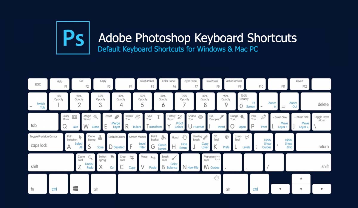 photoshop cc shortcut keys for mac